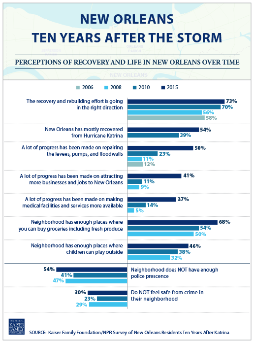 nola_infographic_over-time